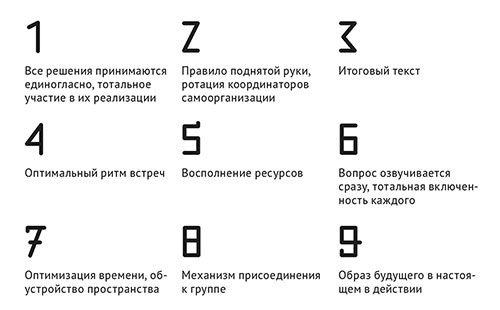 Культура групповой самоорганизации – Код Московского долголетия - i_006.jpg