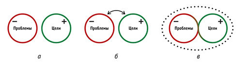 Культура групповой самоорганизации – Код Московского долголетия - i_010.jpg