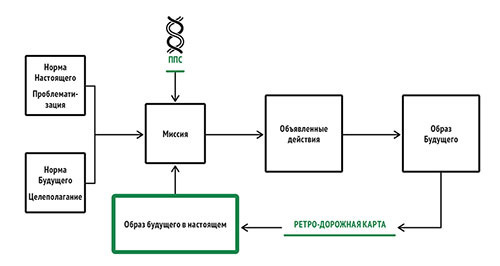 Культура групповой самоорганизации – Код Московского долголетия - i_011.jpg