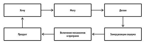 Культура групповой самоорганизации – Код Московского долголетия - i_012.jpg