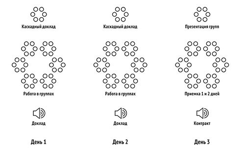 Культура групповой самоорганизации – Код Московского долголетия - i_014.jpg