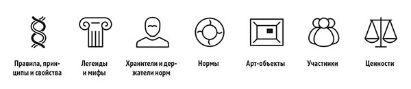 Культура групповой самоорганизации – Код Московского долголетия - i_016.jpg