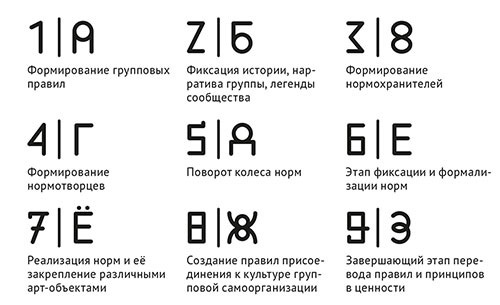 Культура групповой самоорганизации – Код Московского долголетия - i_017.jpg