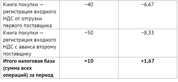 Налоги. Как легко платить и экономить - i_003.jpg