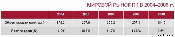 Домашний компьютер № 8 (122) 2006 - pic_3.jpg