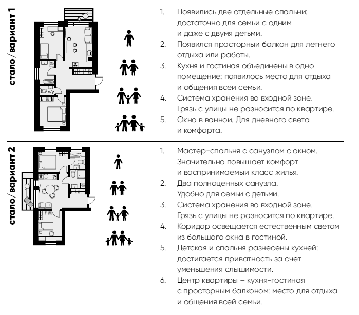 Те самые правила девелопера. Тот самый путь к прибыли - i_008.png