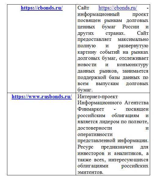 Вертикальный предел. Введение в рынок ценных бумаг. Краткий справочник спекулянта-инвестора - _11.jpg