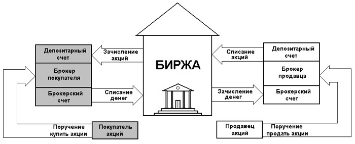 Вертикальный предел. Введение в рынок ценных бумаг. Краткий справочник спекулянта-инвестора - _2.jpg