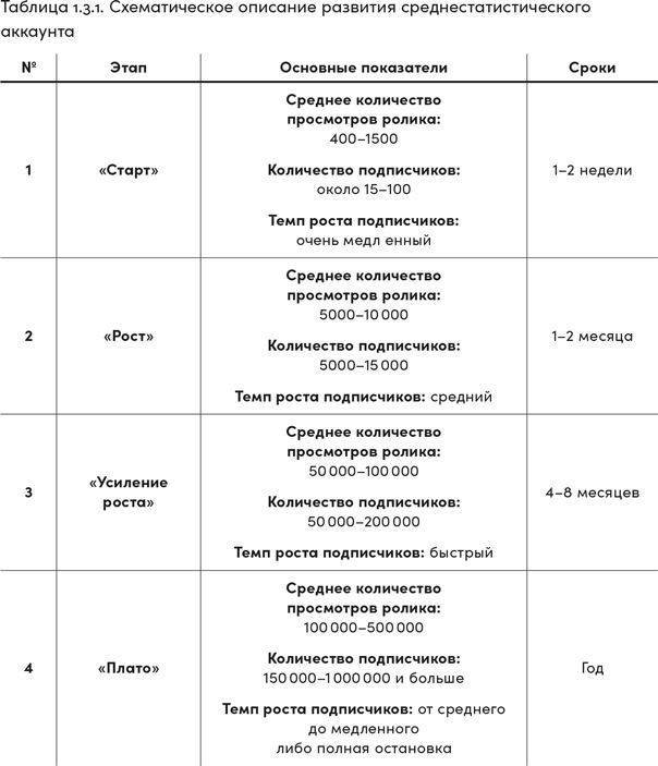 TikTok без танцев. Снимай, продавай, зарабатывай - i_011.jpg
