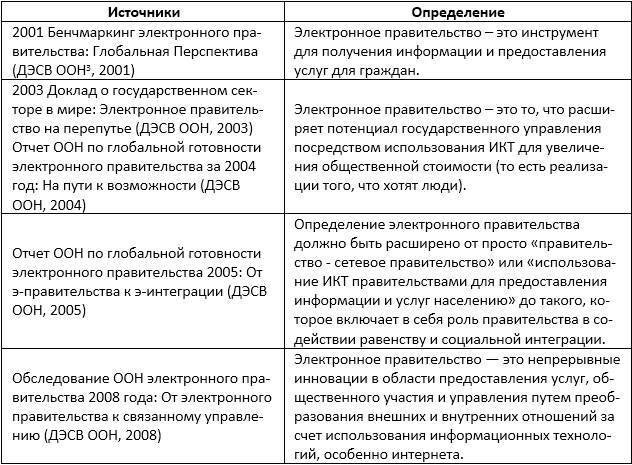 Цифровая трансформация государственного управления. Датацентричность и семантическая интероперабельность - _0.jpg