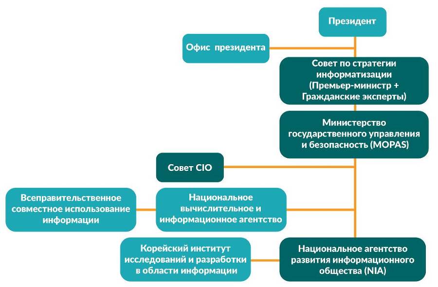 Цифровая трансформация государственного управления. Датацентричность и семантическая интероперабельность - _24.jpg