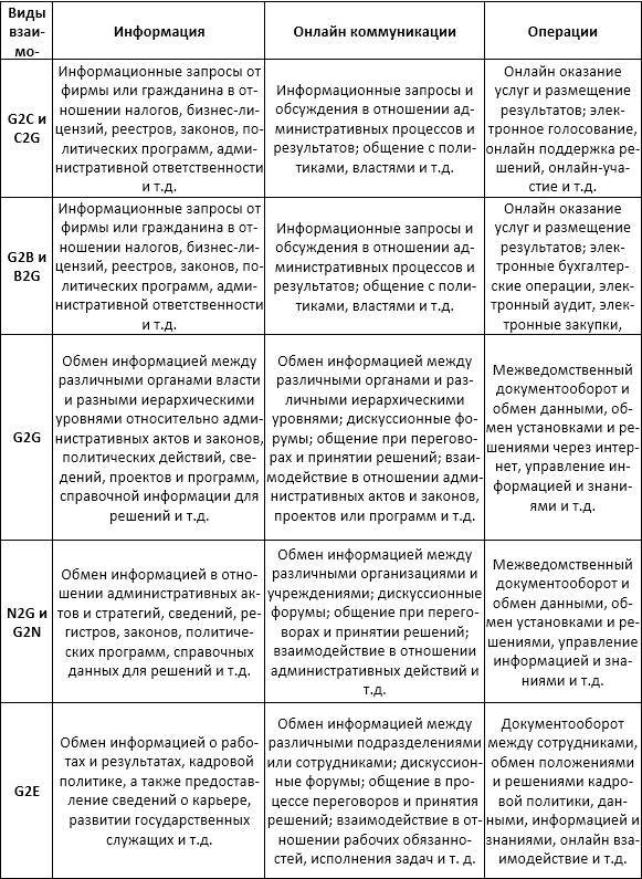 Цифровая трансформация государственного управления. Датацентричность и семантическая интероперабельность - _3.jpg