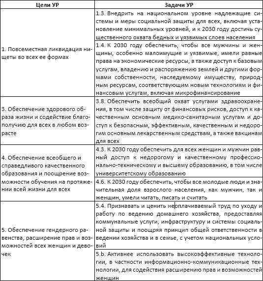 Цифровая трансформация государственного управления. Датацентричность и семантическая интероперабельность - _12.jpg