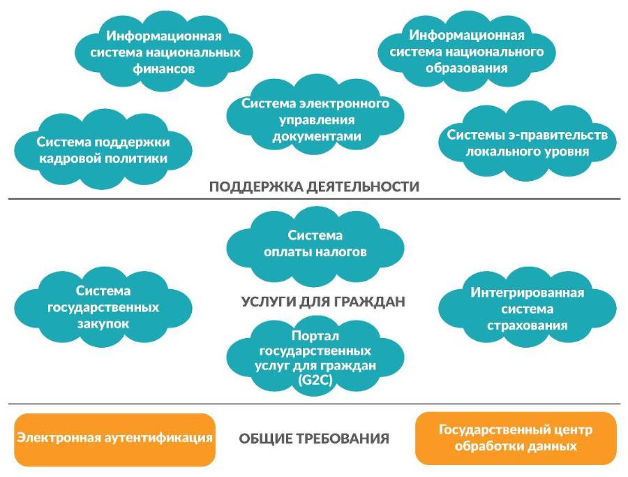 Цифровая трансформация государственного управления. Датацентричность и семантическая интероперабельность - _27.jpg