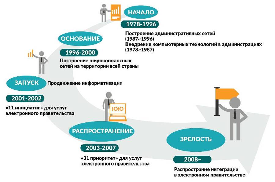Цифровая трансформация государственного управления. Датацентричность и семантическая интероперабельность - _29.jpg