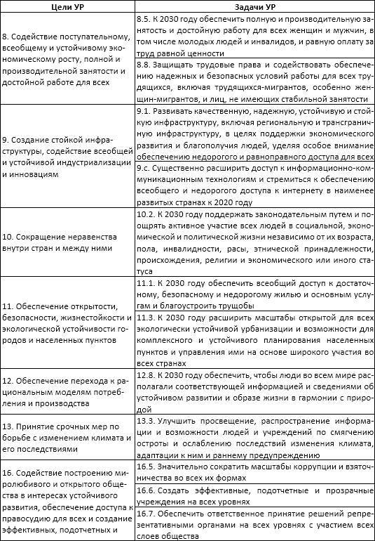 Цифровая трансформация государственного управления. Датацентричность и семантическая интероперабельность - _13.jpg