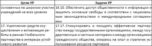Цифровая трансформация государственного управления. Датацентричность и семантическая интероперабельность - _14.jpg