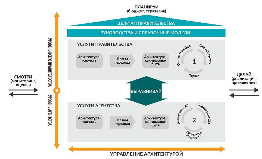 Цифровая трансформация государственного управления. Датацентричность и семантическая интероперабельность - _30.jpg