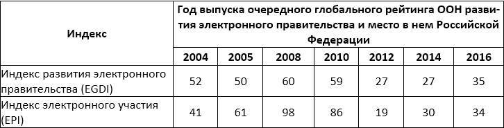 Цифровая трансформация государственного управления. Датацентричность и семантическая интероперабельность - _8.jpg