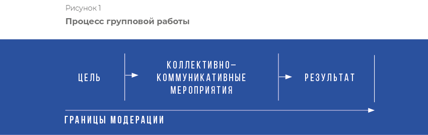 Ведущий к цели. Практический курс для модераторов и фасилитаторов - i_002.png