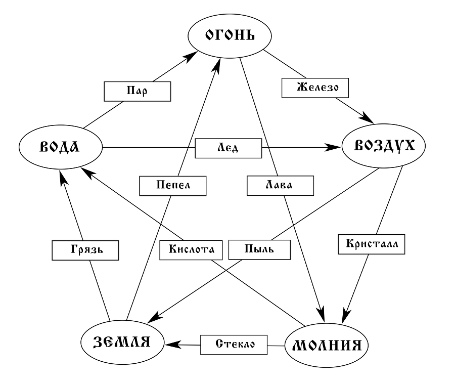 Орк-полукровка 1. Тени прошлого (СИ) - _3.jpg