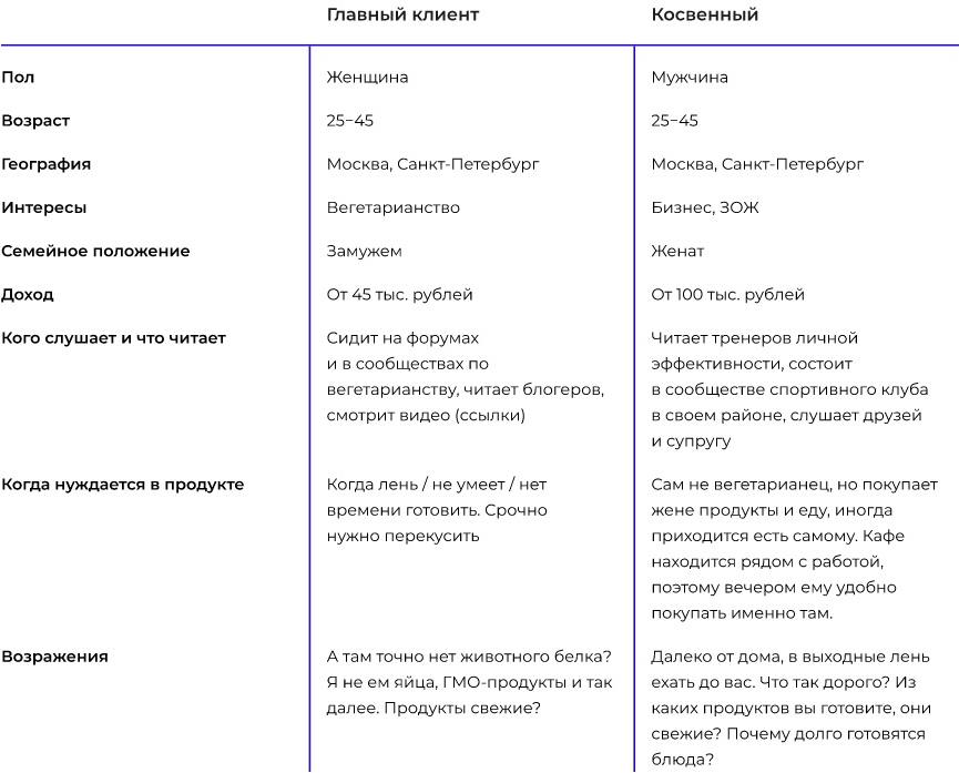 SMM handbook – полное руководство по продвижению в соцсетях - i_020.png