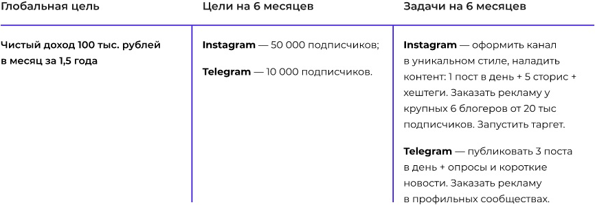 SMM handbook – полное руководство по продвижению в соцсетях - i_024.png