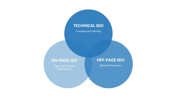 Основы SEO. Введение в поисковую оптимизацию - img_22.png