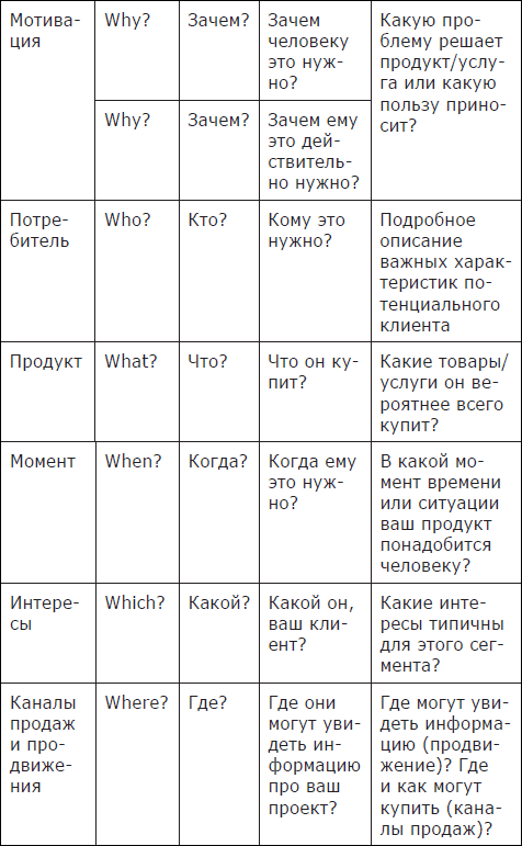 ПРОдвижение в Телеграме, ВКонтакте и не только. 27 инструментов для роста продаж - i_001.png