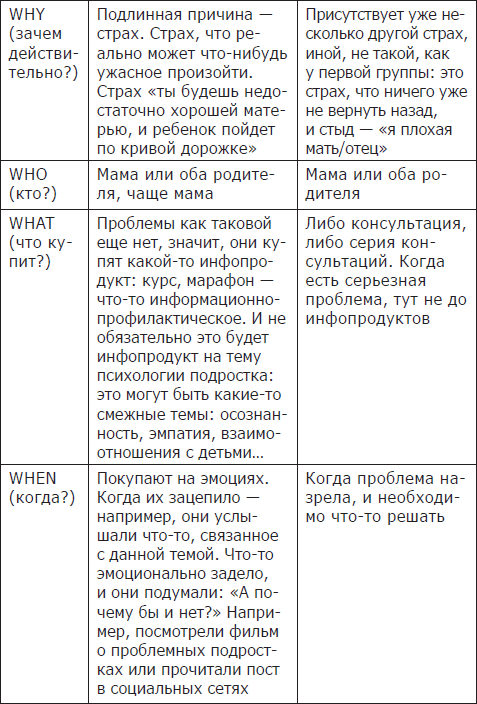 ПРОдвижение в Телеграме, ВКонтакте и не только. 27 инструментов для роста продаж - i_006.png