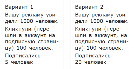 ПРОдвижение в Телеграме, ВКонтакте и не только. 27 инструментов для роста продаж - i_009.png