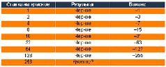 Журнал «Компьютерра» №27-28 от 26 июля 2005 года - pic_20.jpg