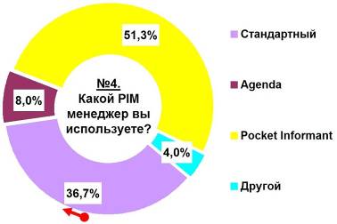 Журнал 4PDA Январь 2006 - doc2fb_image_02000004.jpg