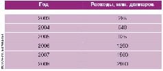 Журнал «Компьютерра» N 36 от 3 октября 2006 года - pic_46.jpg