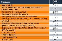 Журнал «Компьютерра» №36 от 04 октября 2005 года - pic_22.jpg