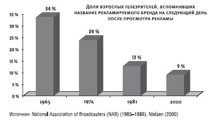 Up @ Down. Реклама: жизнь после смерти - i_001.jpg