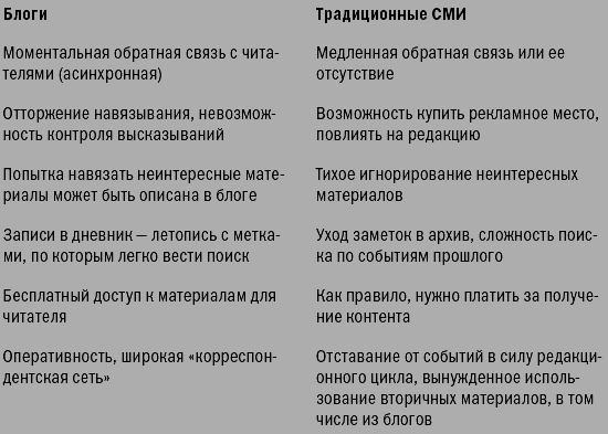 Блоги. Новая сфера влияния - i_003.png