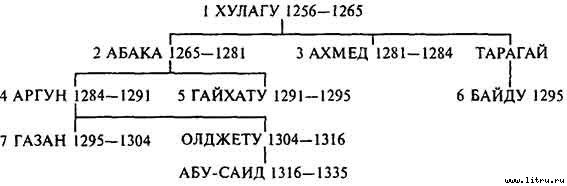 Монголы. Основатели империи Великих ханов - pic_3.jpg
