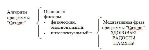 Техника тренировки памяти - _5.jpg