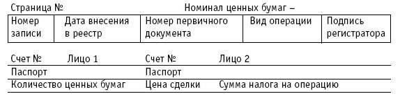 Акционерные общества. ОАО и ЗАО. От создания до ликвидации - _5.jpg
