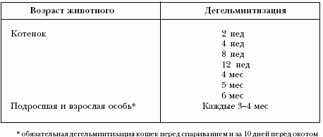 Ветеринарный справочник для владельцев кошек - i_069.png