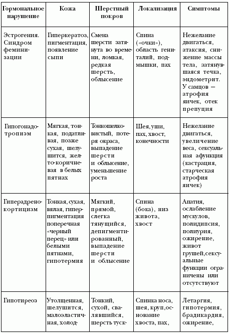 Ветеринарный справочник для владельцев кошек - i_076.png
