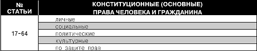 Конституция Российской Федерации. Гимн, герб, флаг - i_009.png