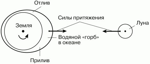 Физика: Парадоксальная механика в вопросах и ответах - i_006.png