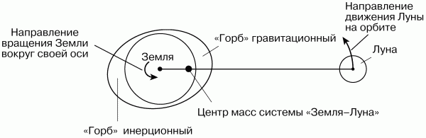 Физика: Парадоксальная механика в вопросах и ответах - i_007.png