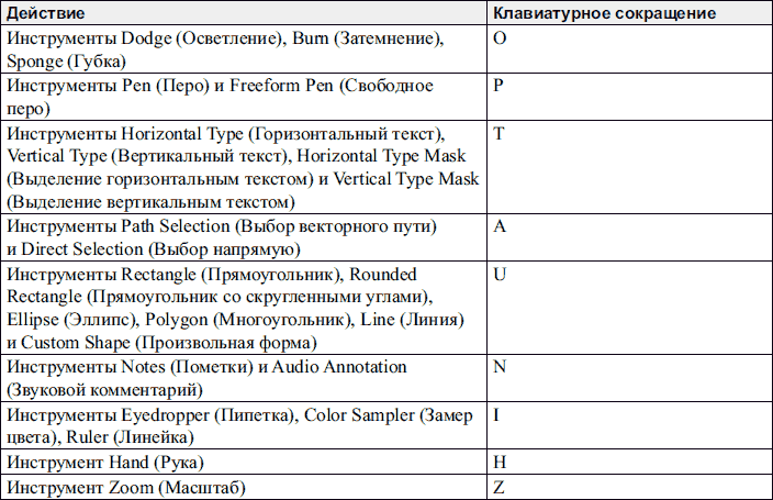 Adobe Photoshop CS3 - i_349.png