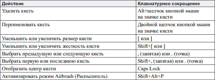 Adobe Photoshop CS3 - i_359.png